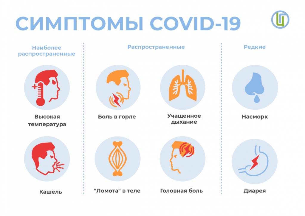 Симптомы коронавируса.png